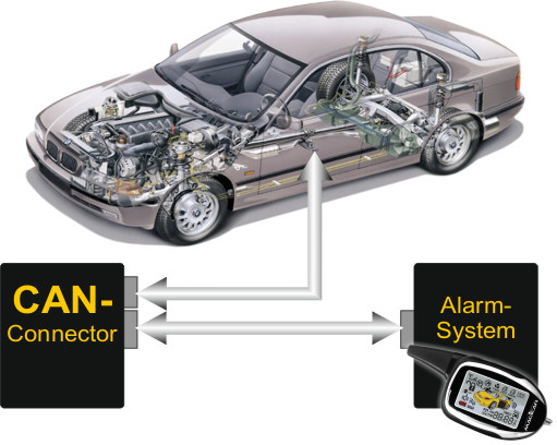 Can Bus Alarmanlage im Pkw