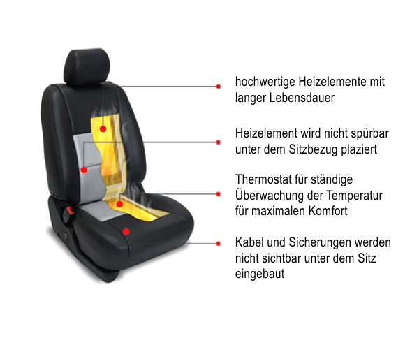 Auto Sitzheizung nachrüsten Carbon 2 Sitze CSH1-2