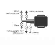 Jammer-Sensor Störsender Detektor Anti-GSM-GPS-Funk-Störung JS9001